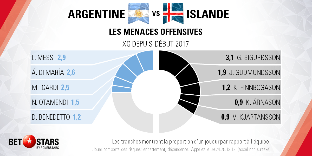 Argentina v Iceland - PlayersFR
